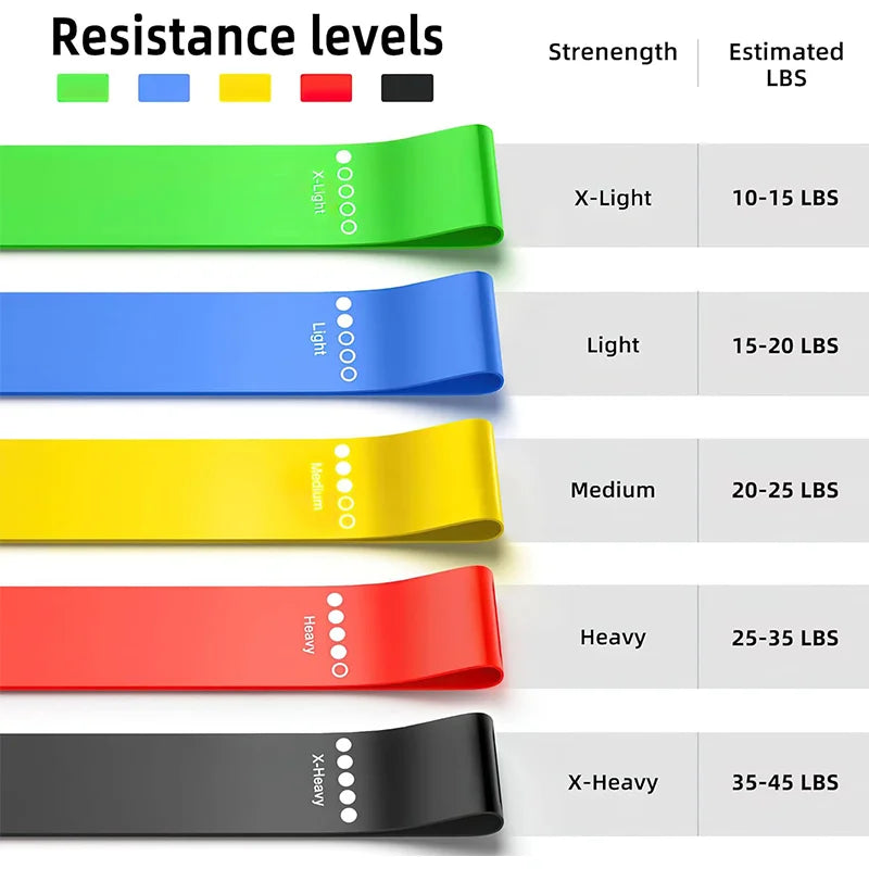 Hip & Leg Resistance Loop Bands